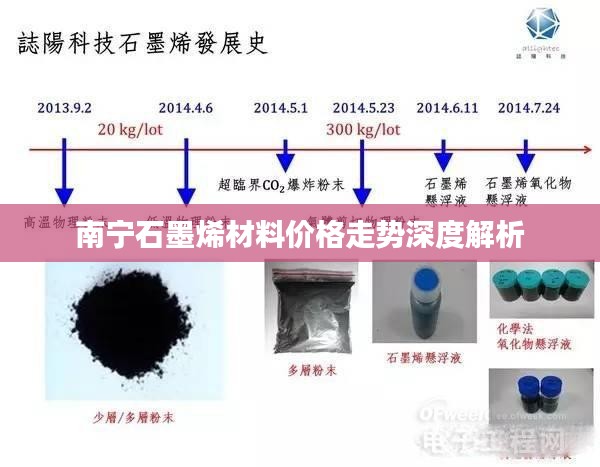 南宁石墨烯材料价格走势深度解析