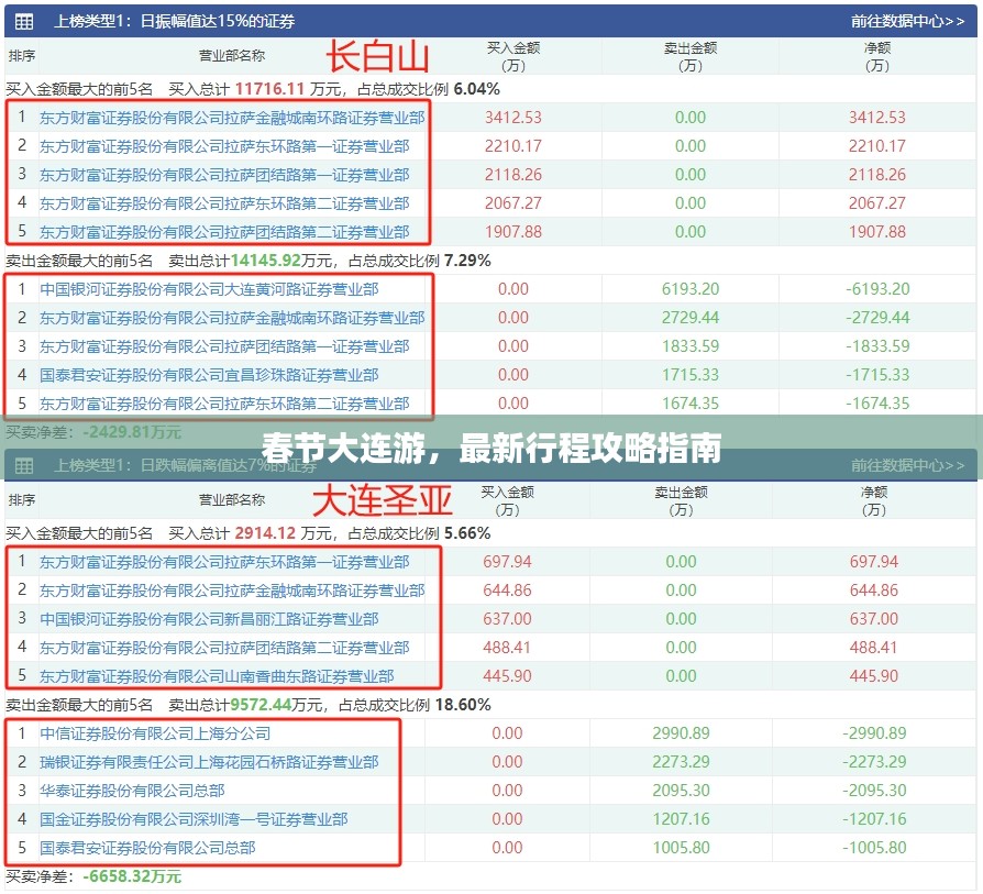 春节大连游，最新行程攻略指南