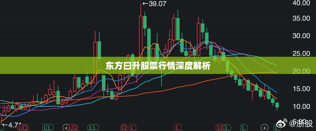 东方曰升股票行情深度解析