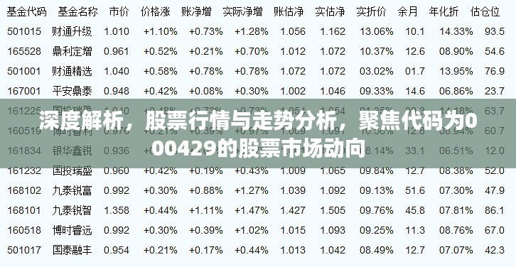 深度解析，股票行情与走势分析，聚焦代码为000429的股票市场动向