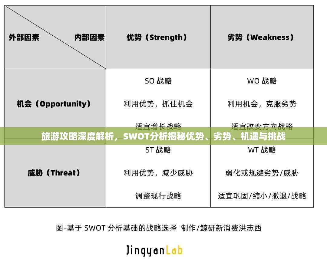 旅游攻略深度解析，SWOT分析揭秘优势、劣势、机遇与挑战