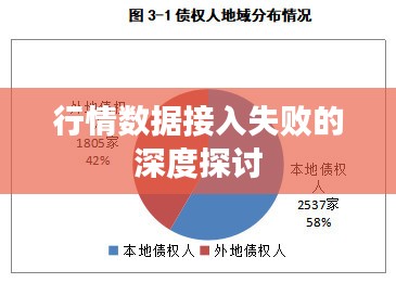 行情数据接入失败的深度探讨