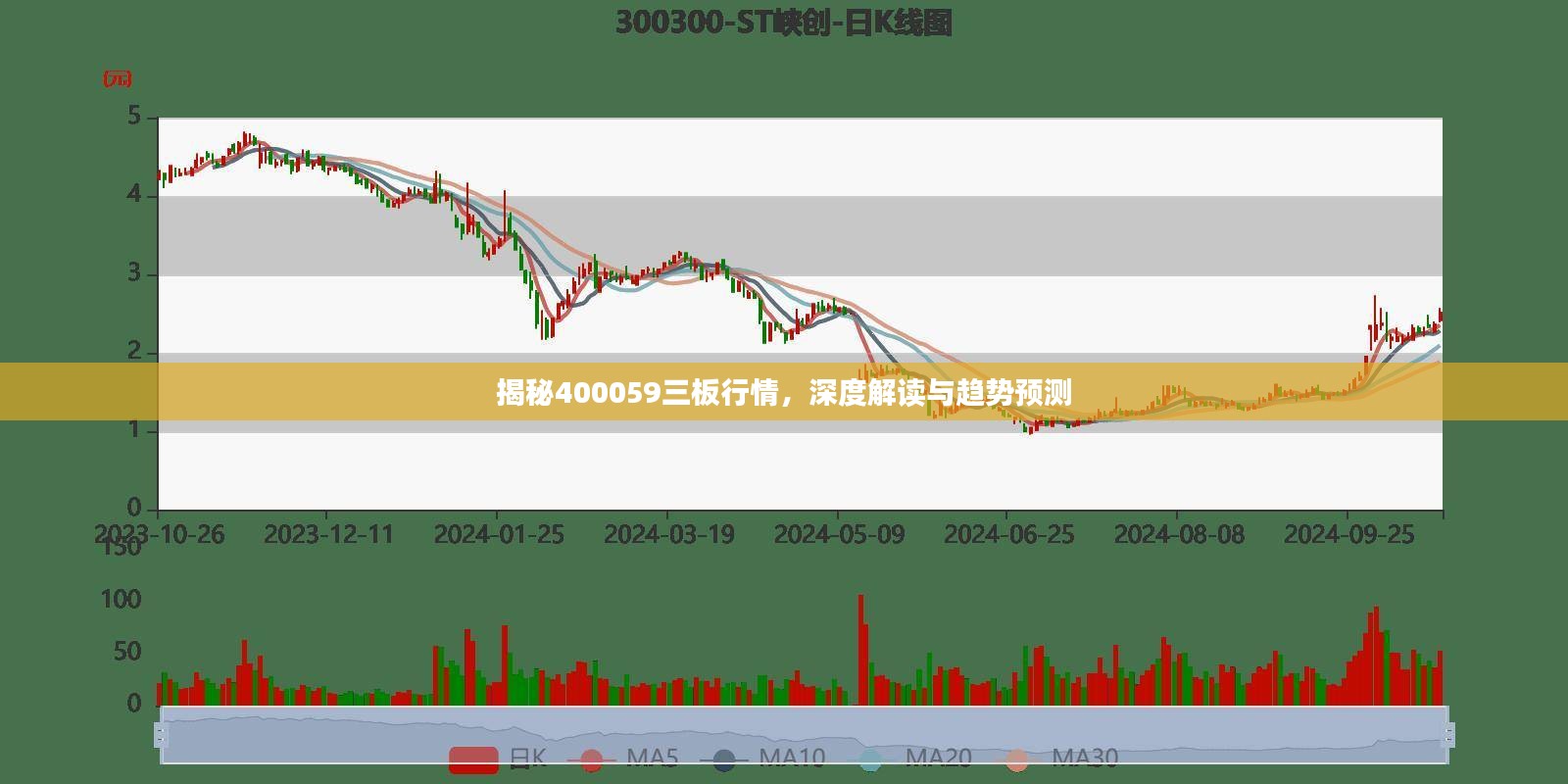 揭秘400059三板行情，深度解读与趋势预测