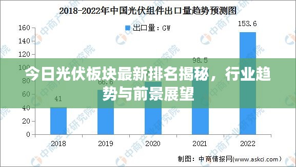 今日光伏板块最新排名揭秘，行业趋势与前景展望