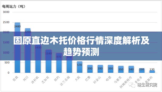 固原直边木托价格行情深度解析及趋势预测