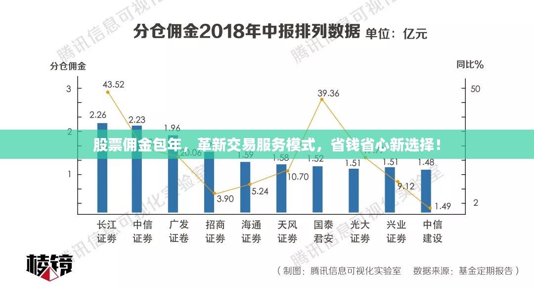 股票佣金包年，革新交易服务模式，省钱省心新选择！