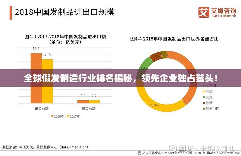 全球假发制造行业排名揭秘，领先企业独占鳌头！