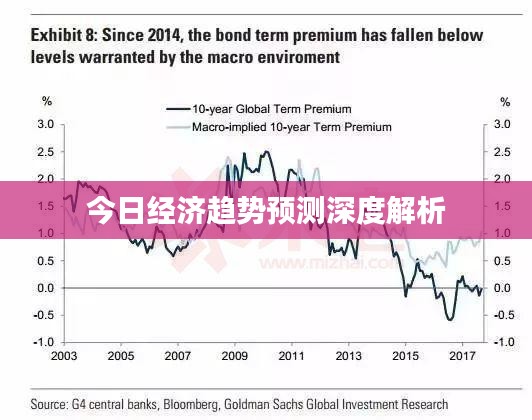今日经济趋势预测深度解析