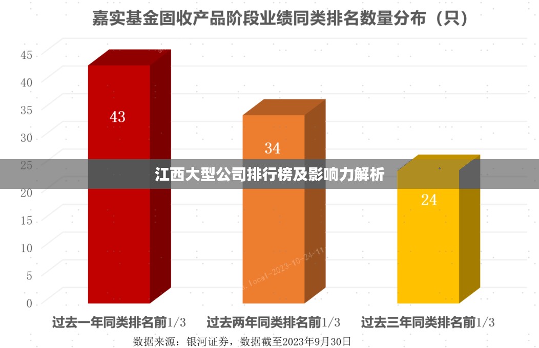 江西大型公司排行榜及影响力解析