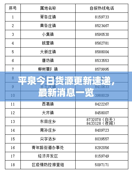 平泉今日货源更新速递，最新消息一览