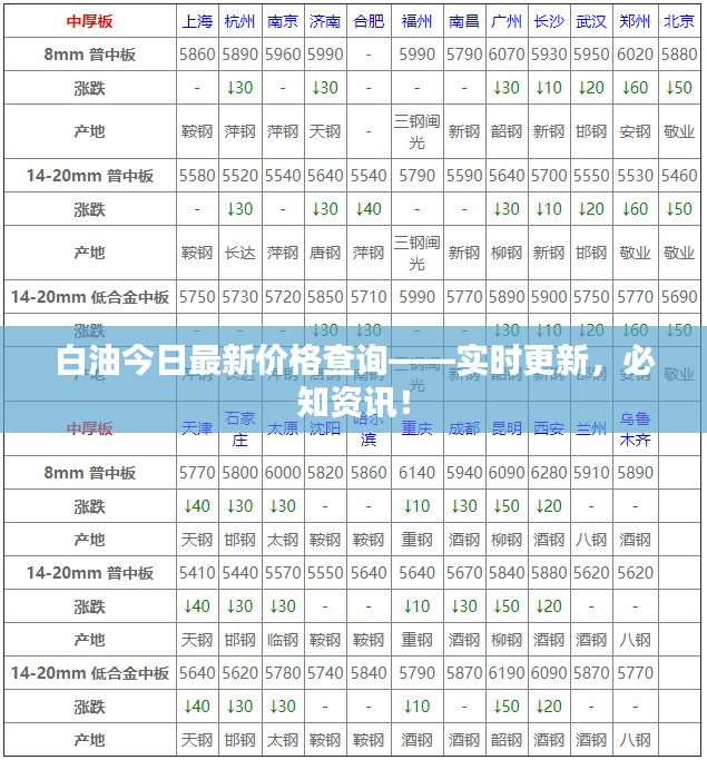 白油今日最新价格查询——实时更新，必知资讯！