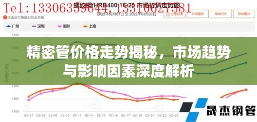 精密管价格走势揭秘，市场趋势与影响因素深度解析