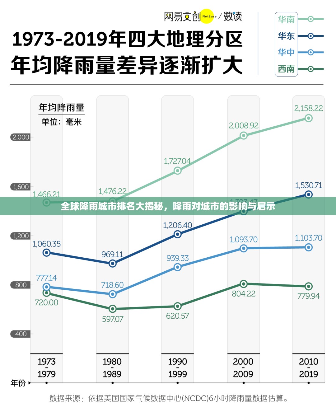 全球降雨城市排名大揭秘，降雨对城市的影响与启示