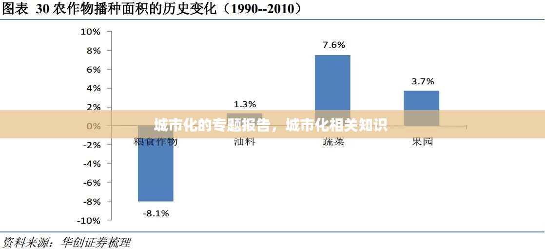 城市化的专题报告，城市化相关知识 