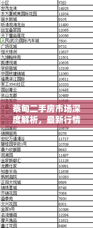 蔡甸二手房市场深度解析，最新行情、购房策略一网打尽