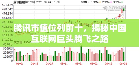 腾讯市值位列前十，揭秘中国互联网巨头腾飞之路