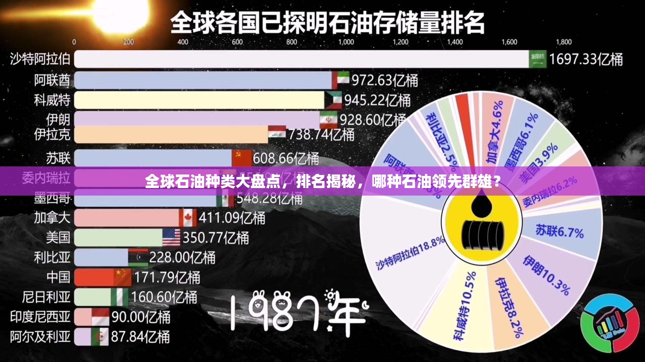 全球石油种类大盘点，排名揭秘，哪种石油领先群雄？