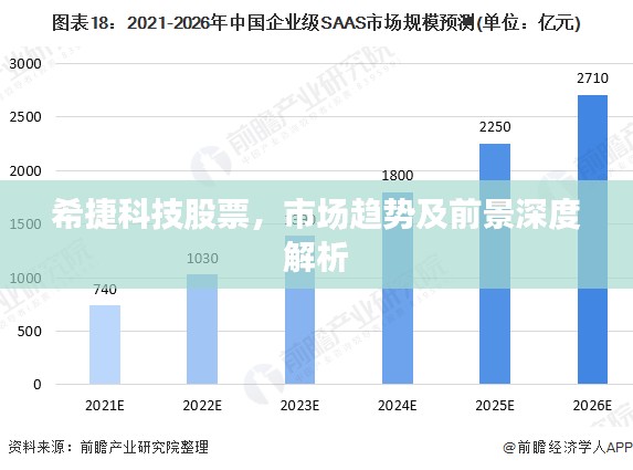 希捷科技股票，市场趋势及前景深度解析