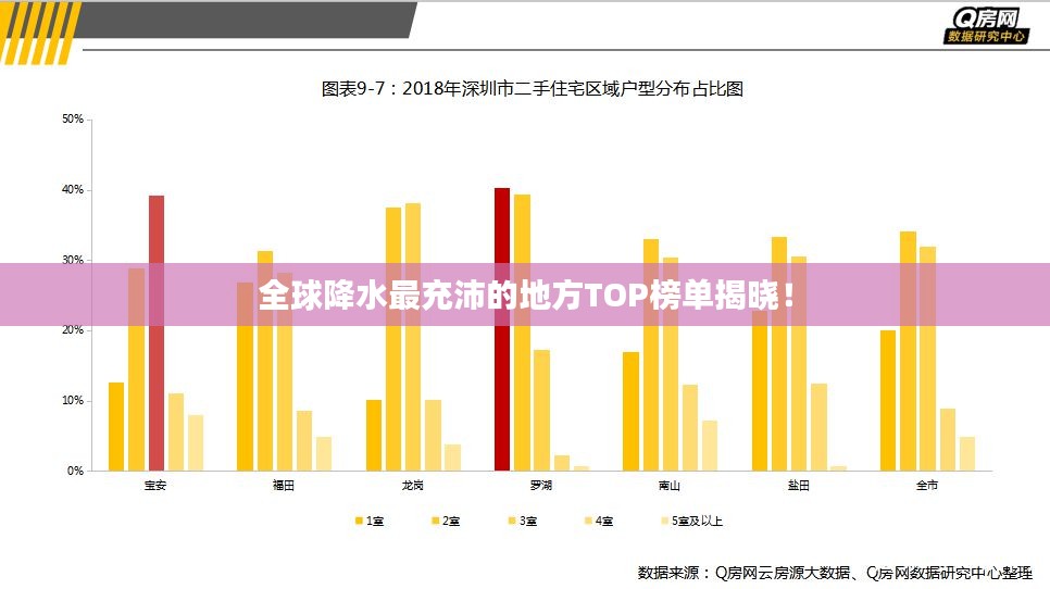 全球降水最充沛的地方TOP榜单揭晓！