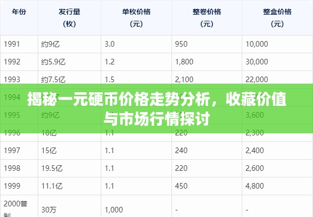 揭秘一元硬币价格走势分析，收藏价值与市场行情探讨