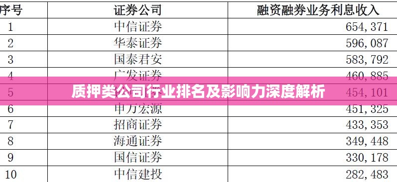 质押类公司行业排名及影响力深度解析