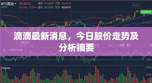 滴滴最新消息，今日股价走势及分析摘要