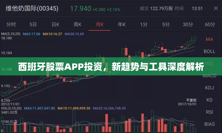 西班牙股票APP投资，新趋势与工具深度解析