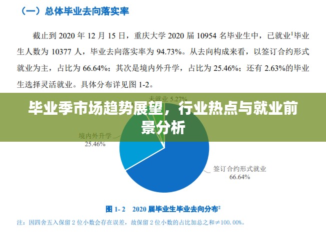 毕业季市场趋势展望，行业热点与就业前景分析