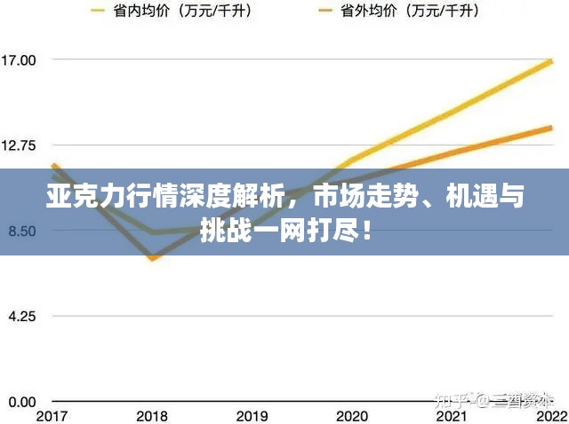 亚克力行情深度解析，市场走势、机遇与挑战一网打尽！