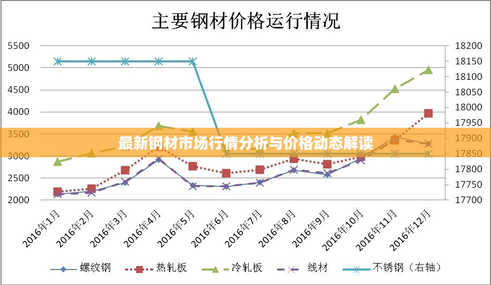 最新钢材市场行情分析与价格动态解读