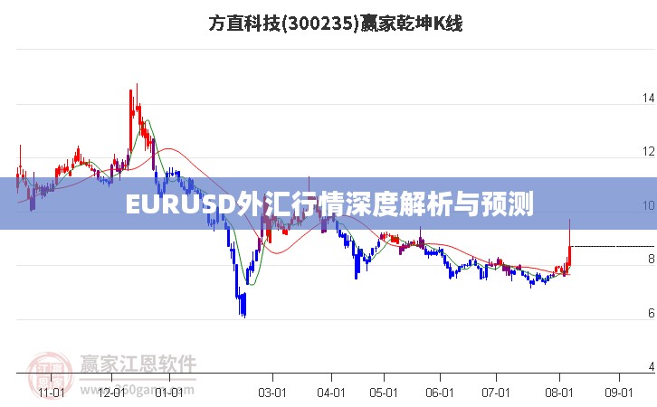 EURUSD外汇行情深度解析与预测