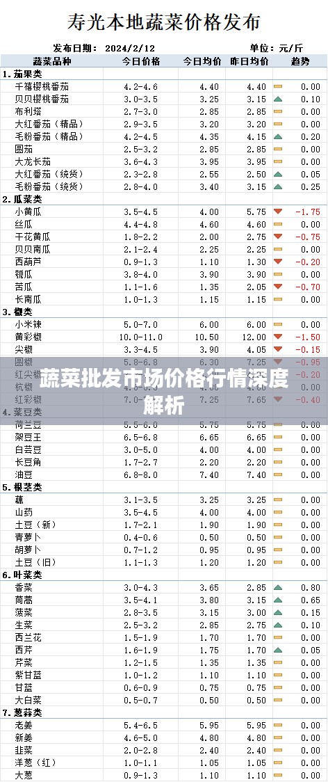 蔬菜批发市场价格行情深度解析