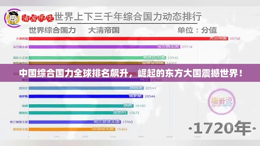 中国综合国力全球排名飙升，崛起的东方大国震撼世界！