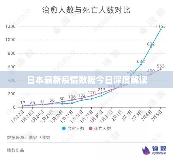 日本最新疫情数据今日深度解读