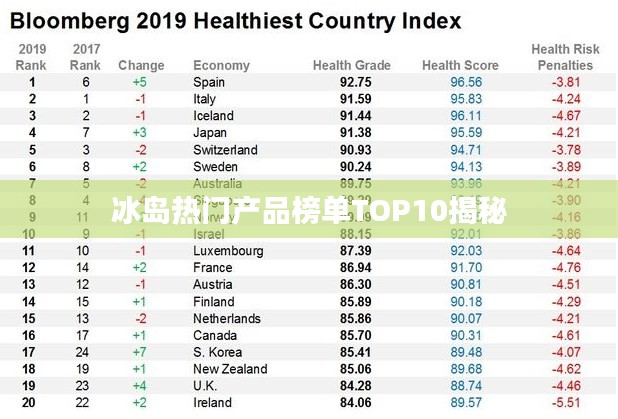 冰岛热门产品榜单TOP10揭秘