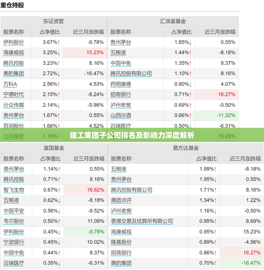 建工集团子公司排名及影响力深度解析