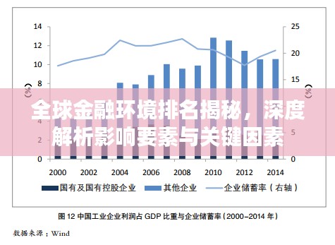 全球金融环境排名揭秘，深度解析影响要素与关键因素