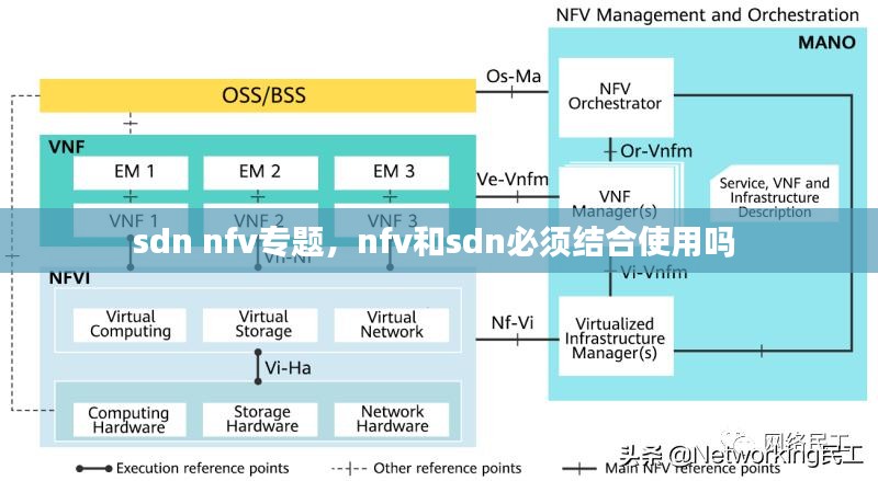 sdn nfv专题，nfv和sdn必须结合使用吗 