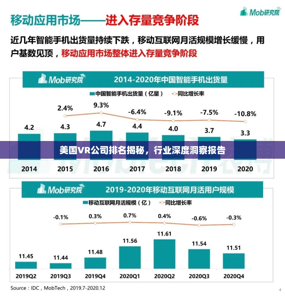 美国VR公司排名揭秘，行业深度洞察报告