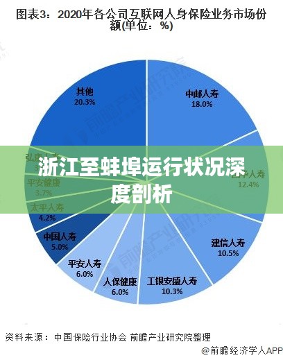 浙江至蚌埠运行状况深度剖析