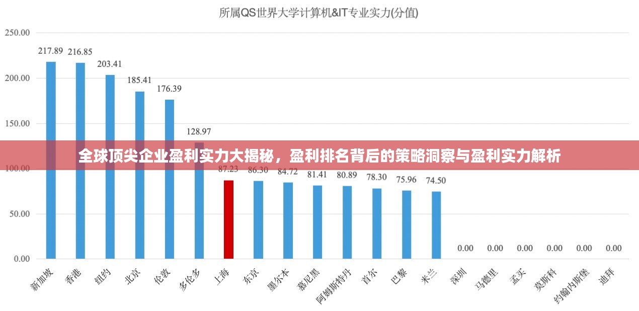 全球顶尖企业盈利实力大揭秘，盈利排名背后的策略洞察与盈利实力解析