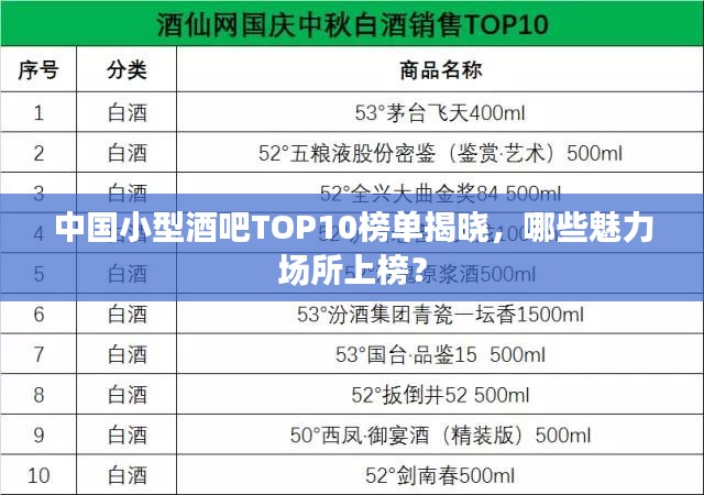 中国小型酒吧TOP10榜单揭晓，哪些魅力场所上榜？