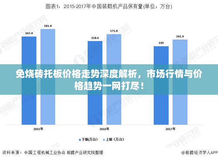 免烧砖托板价格走势深度解析，市场行情与价格趋势一网打尽！