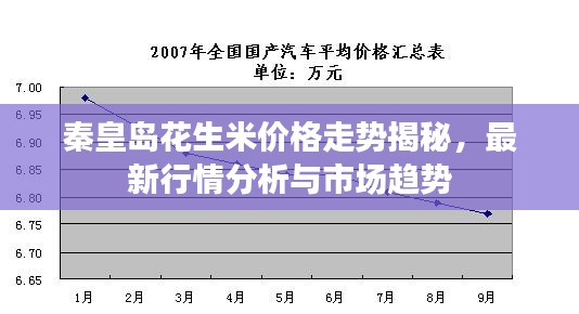 秦皇岛花生米价格走势揭秘，最新行情分析与市场趋势