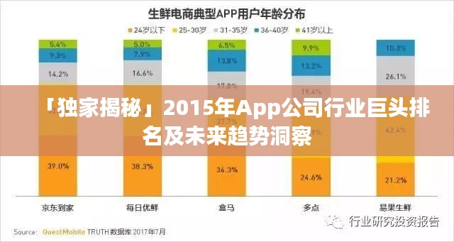 「独家揭秘」2015年App公司行业巨头排名及未来趋势洞察