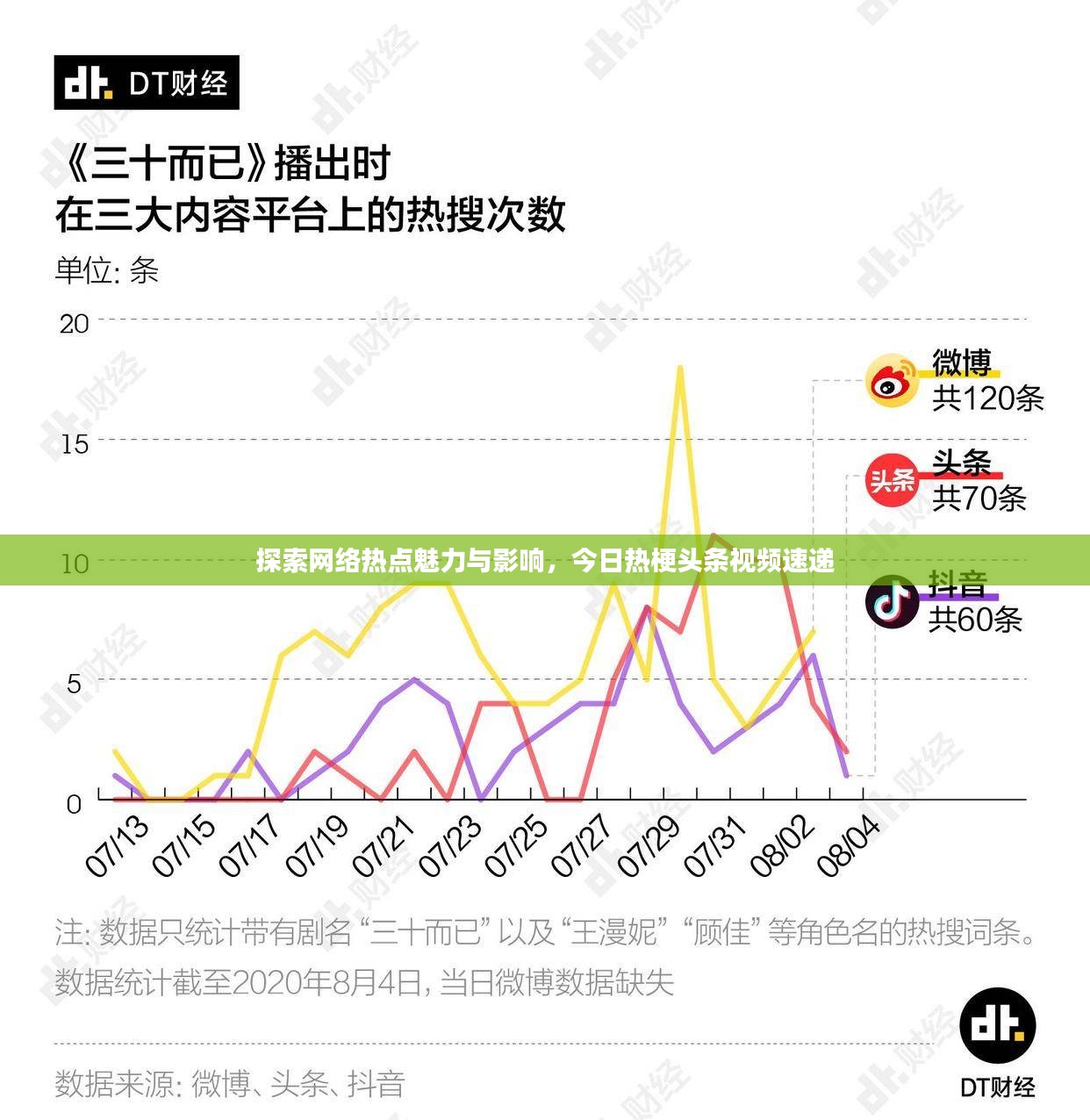 探索网络热点魅力与影响，今日热梗头条视频速递