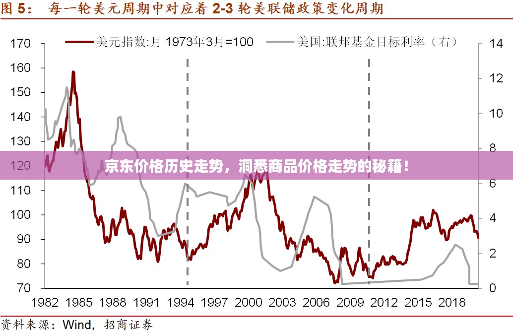 京东价格历史走势，洞悉商品价格走势的秘籍！