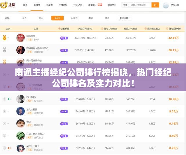 南通主播经纪公司排行榜揭晓，热门经纪公司排名及实力对比！