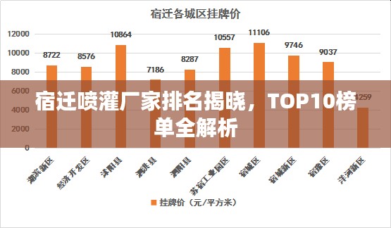 宿迁喷灌厂家排名揭晓，TOP10榜单全解析