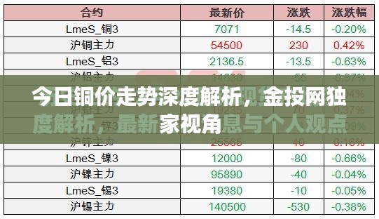 今日铜价走势深度解析，金投网独家视角